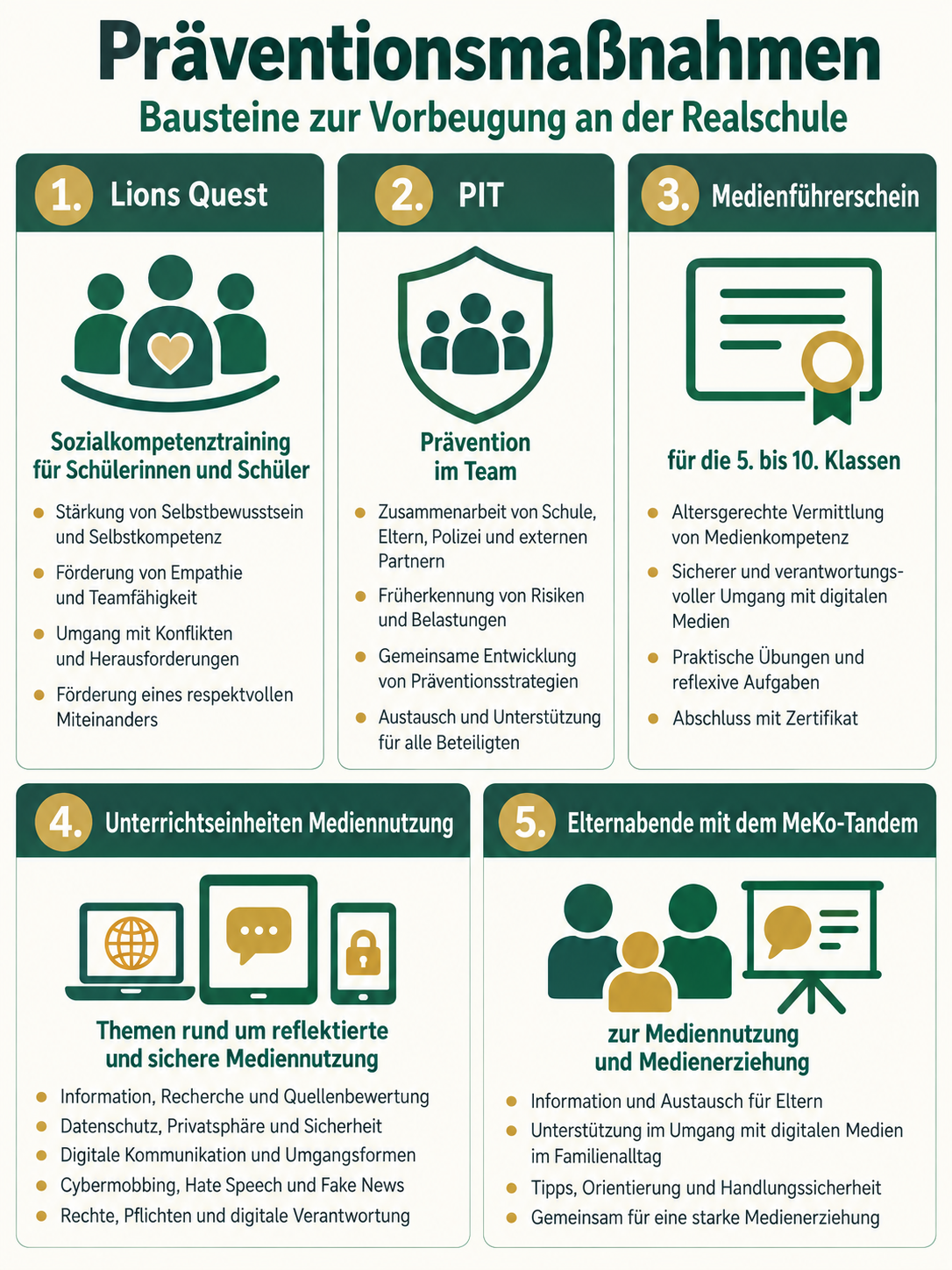 Präventionsmaßnahmen an der Realschule. Vollständiger Inhalt in der aufklappbaren Textfassung.